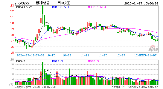 景津装备