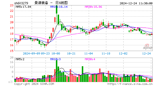 景津装备