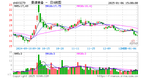 景津装备