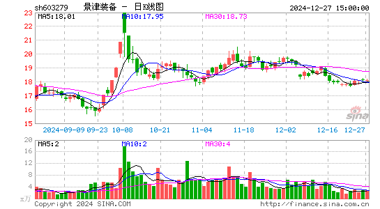 景津装备