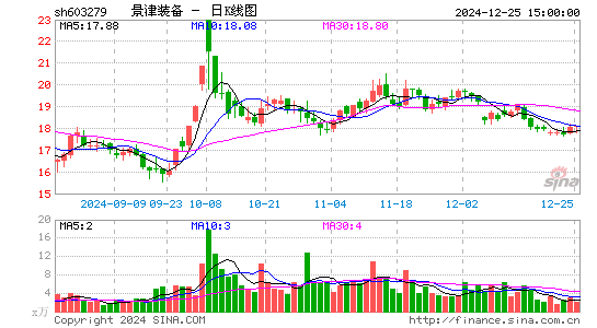 景津装备