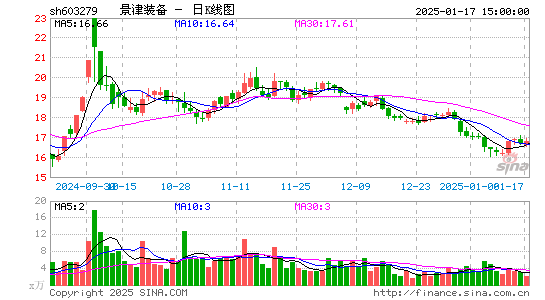 景津装备