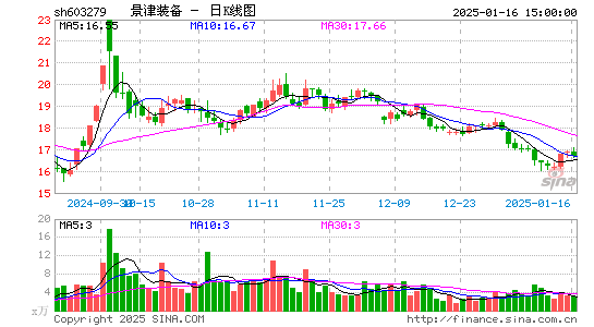 景津装备