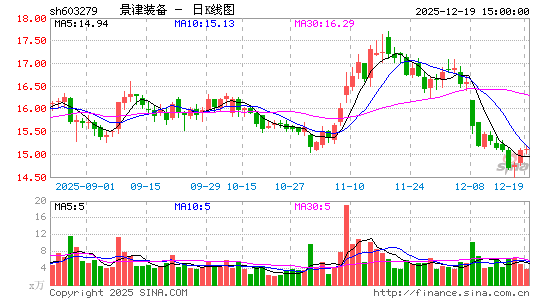 ����װ��