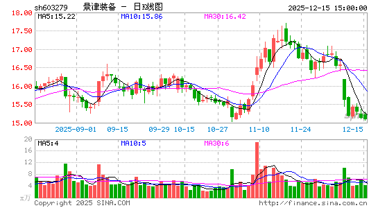 ����װ��