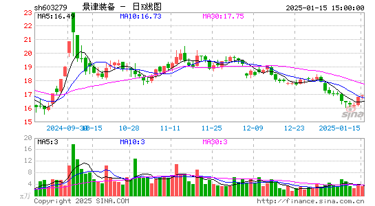 景津装备