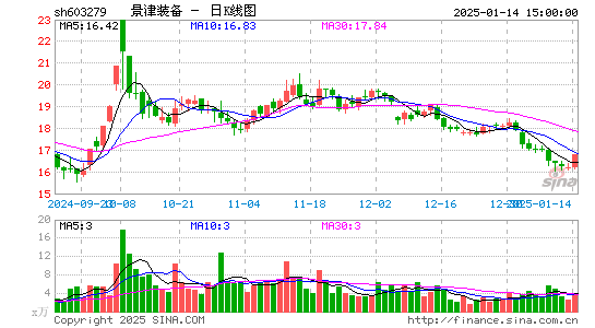 景津装备