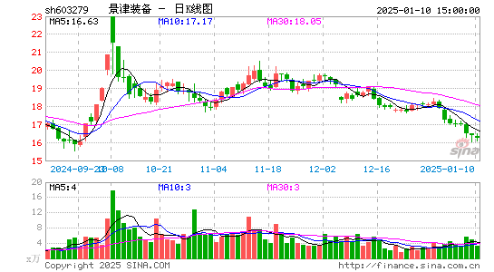 景津装备