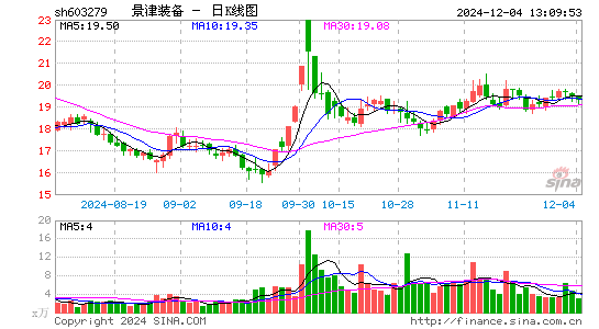 景津装备