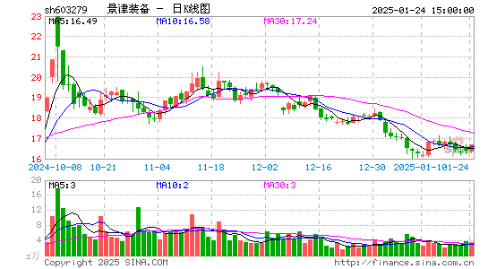 景津装备