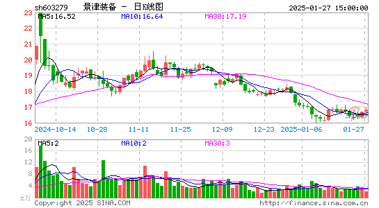 景津装备