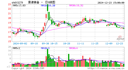 景津装备