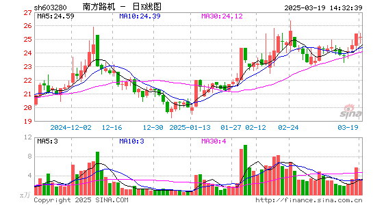 南方路机