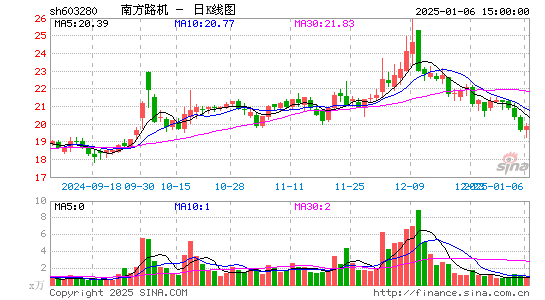 南方路机