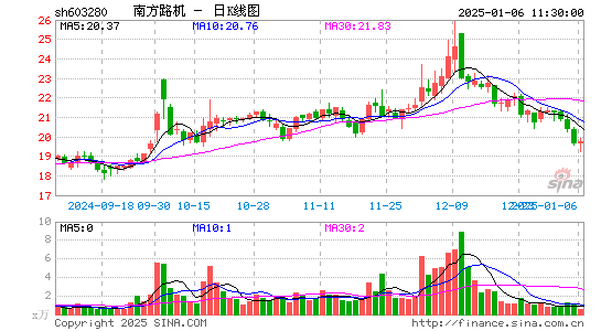 南方路机