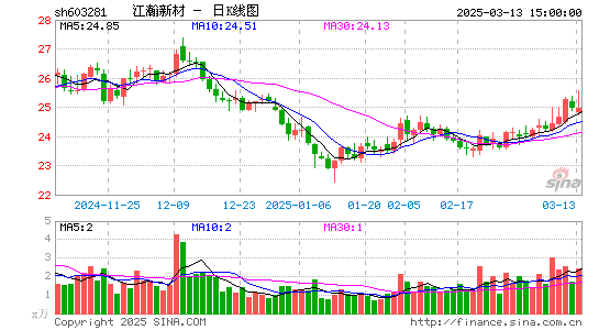 江瀚新材