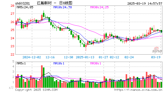 江瀚新材