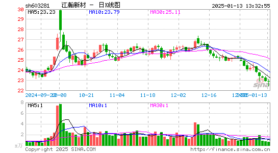 江瀚新材