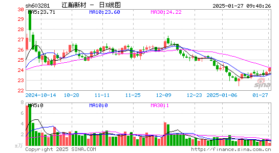 江瀚新材