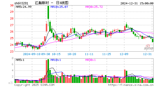 江瀚新材