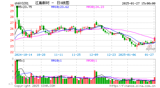 江瀚新材