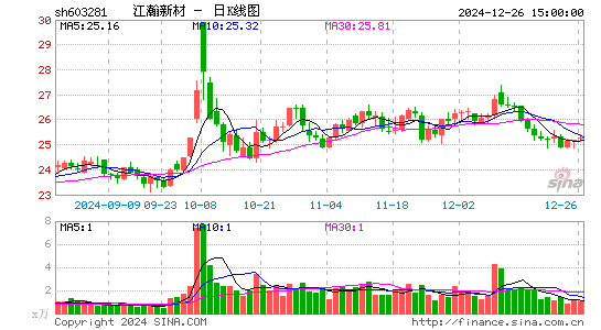 江瀚新材