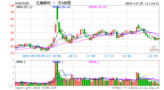 江瀚新材