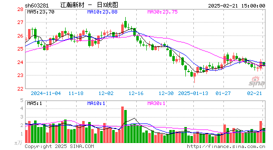 江瀚新材