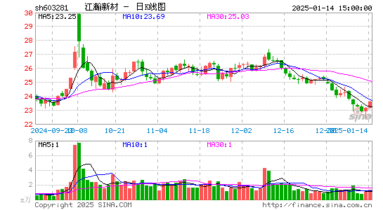 江瀚新材