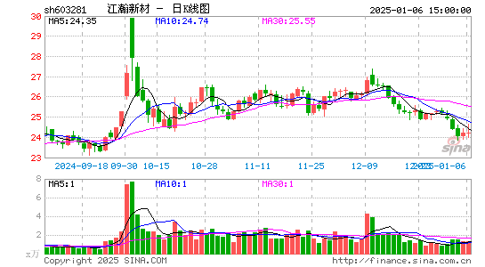 江瀚新材