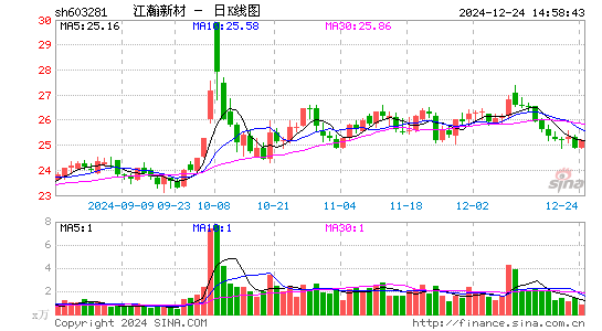 江瀚新材