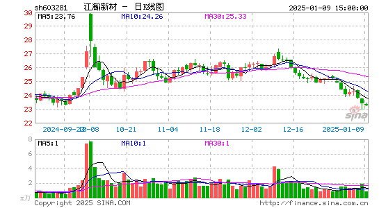 江瀚新材