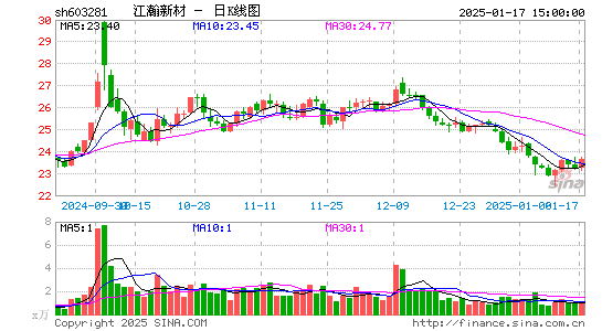 江瀚新材