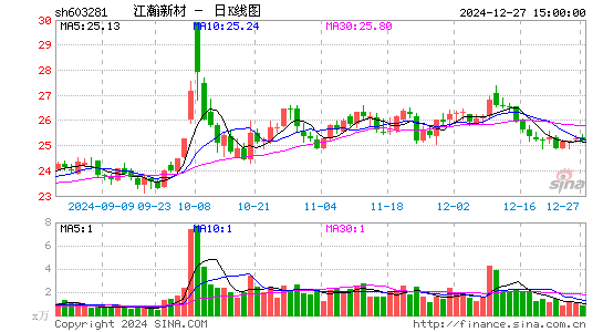 江瀚新材