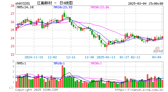 江瀚新材