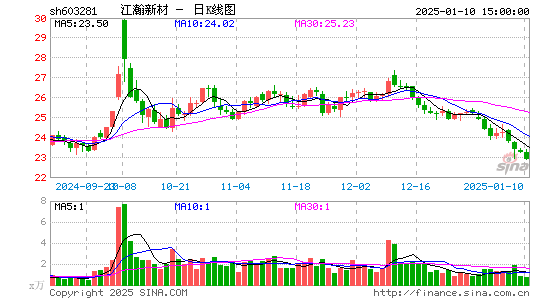 江瀚新材