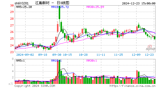 江瀚新材