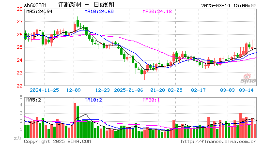 江瀚新材