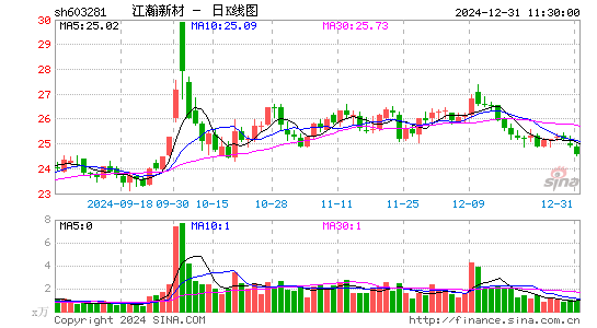 江瀚新材