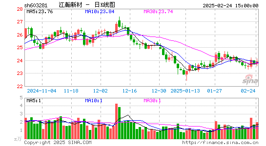 江瀚新材