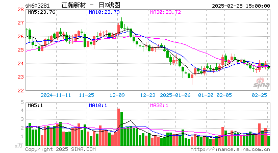 江瀚新材