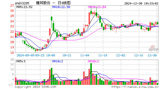 键邦股份