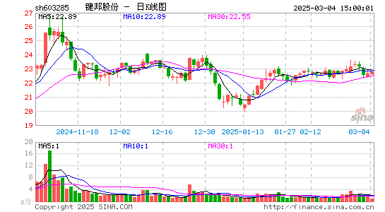 键邦股份