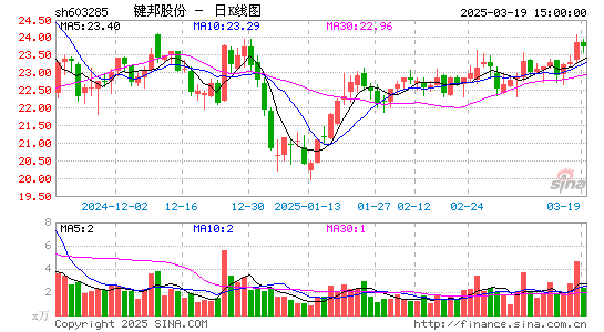 键邦股份