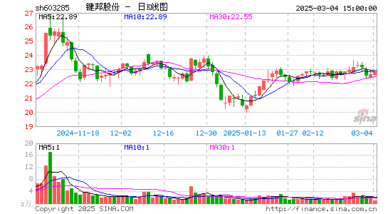 键邦股份