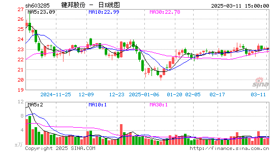 键邦股份