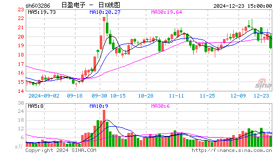 日盈电子