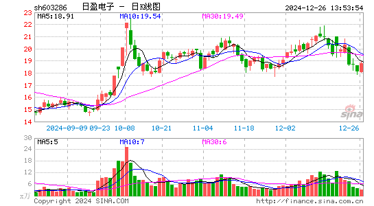 日盈电子