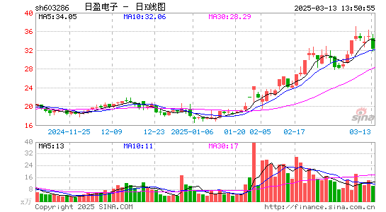 日盈电子