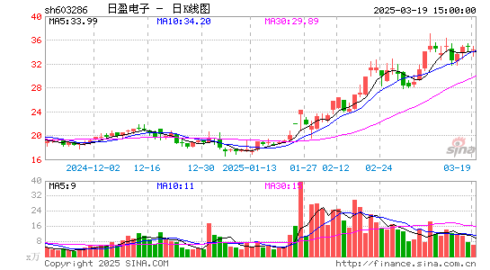 日盈电子